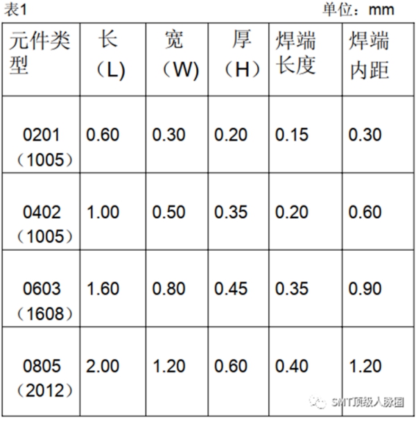 元件的焊盘设计及钢网开孔设计图