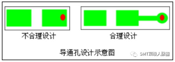 导孔设计图